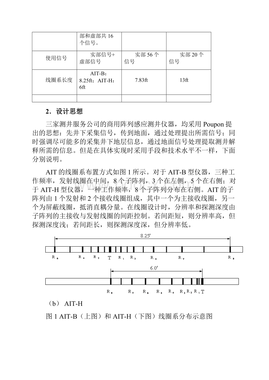 阵列感应测井特点与应用分析.docx_第3页