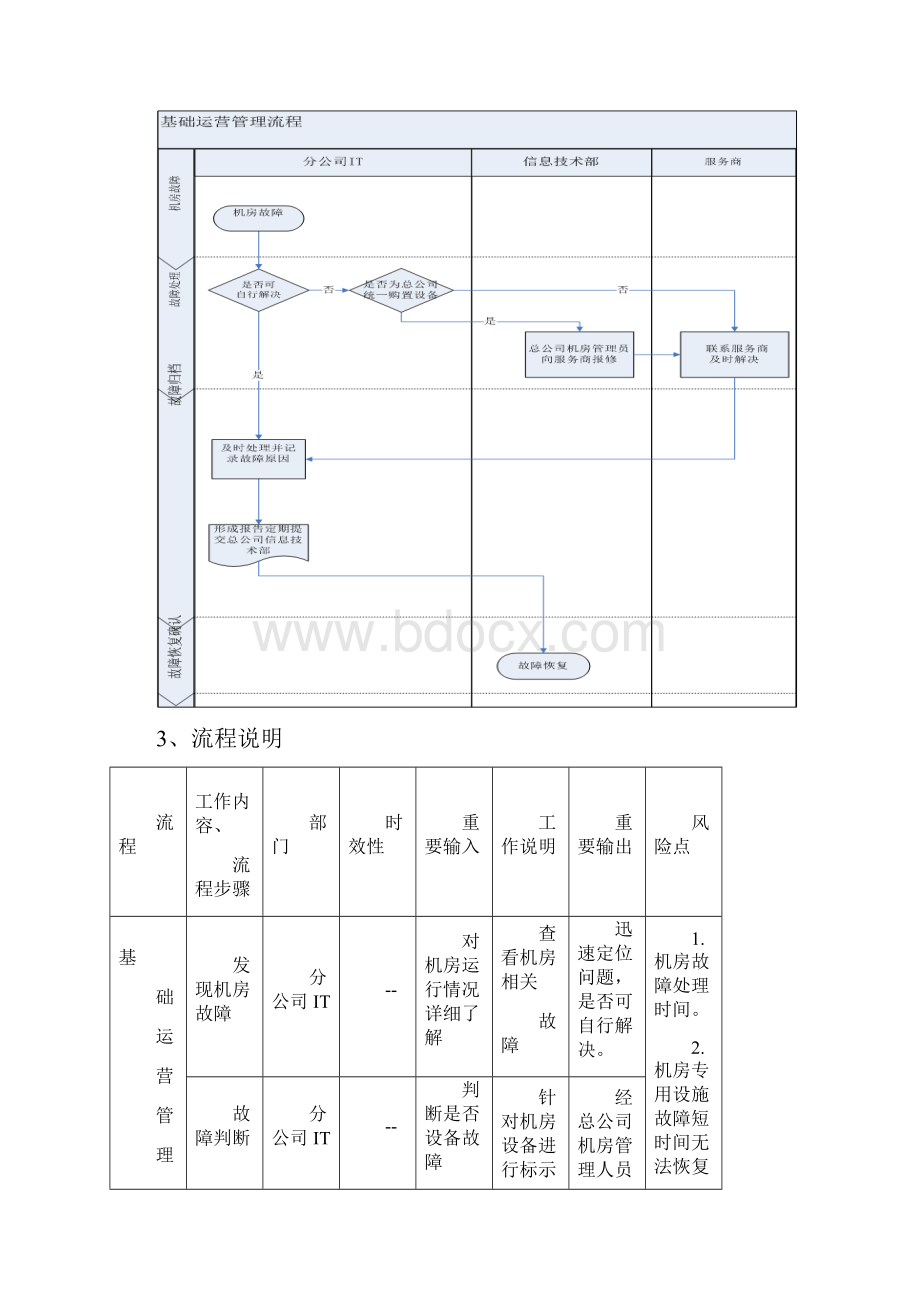 IT部工作流程.docx_第3页