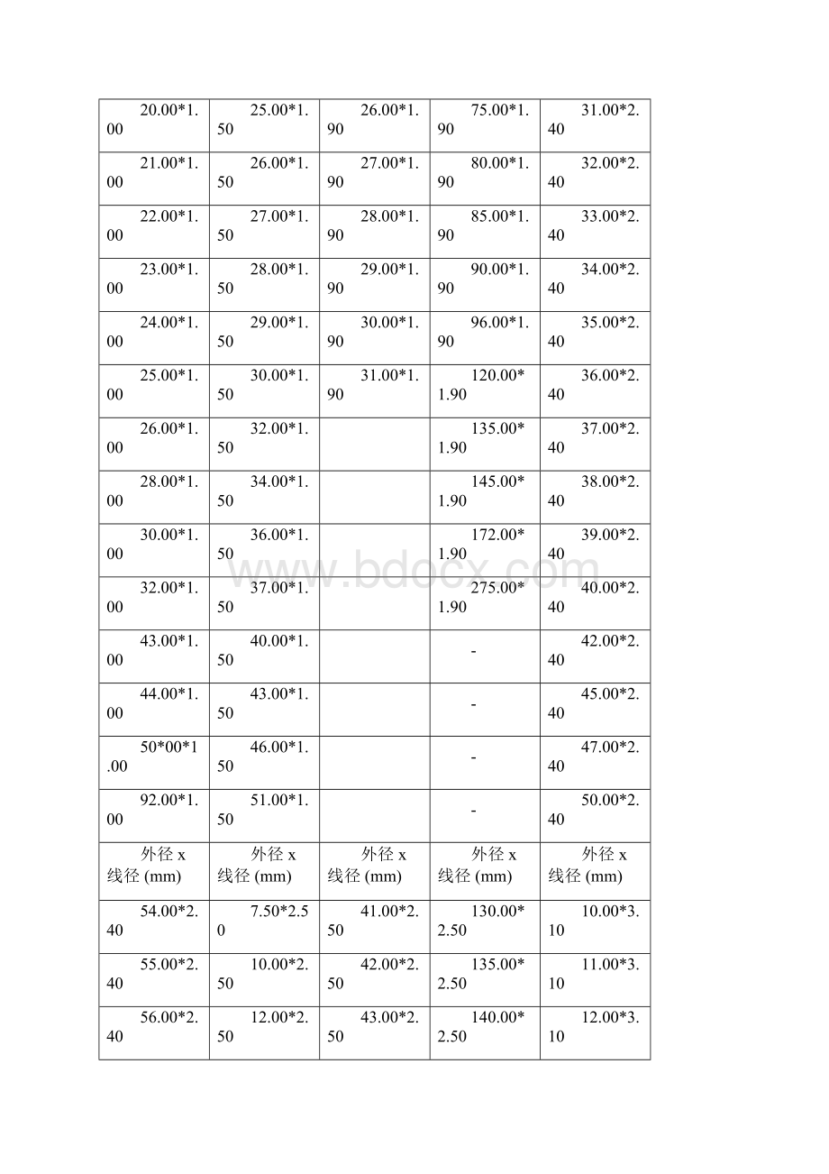 国标O型圈标准尺寸.docx_第3页