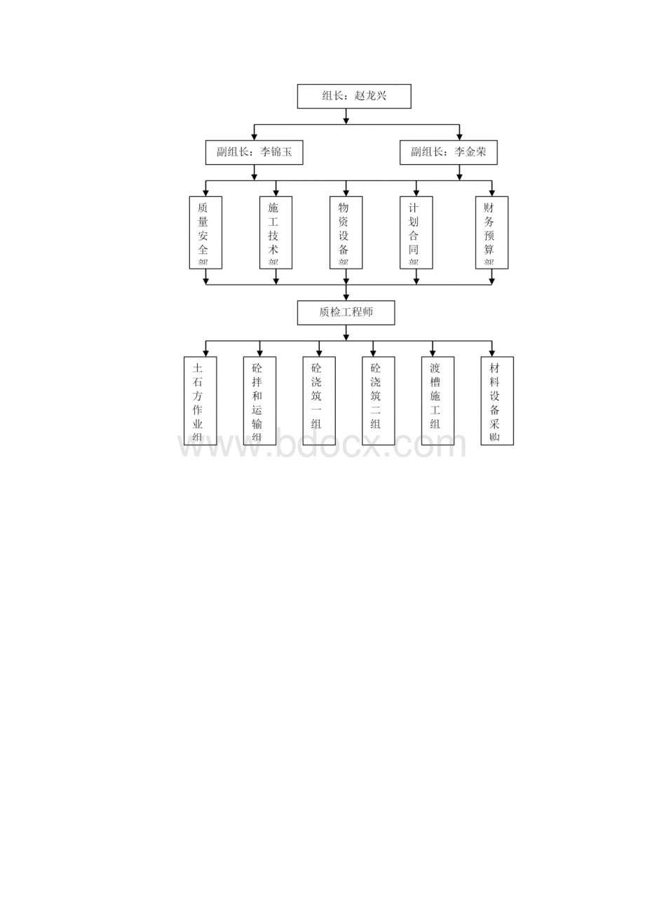 河道治理质量管理体系及措施方案.docx_第2页