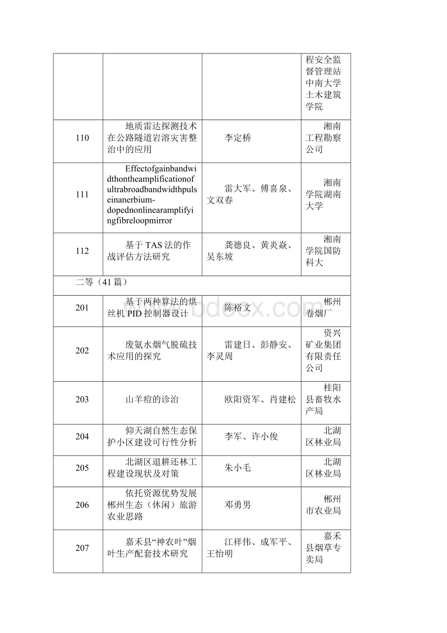 郴州市第六届自然科学优秀学术论文.docx_第3页