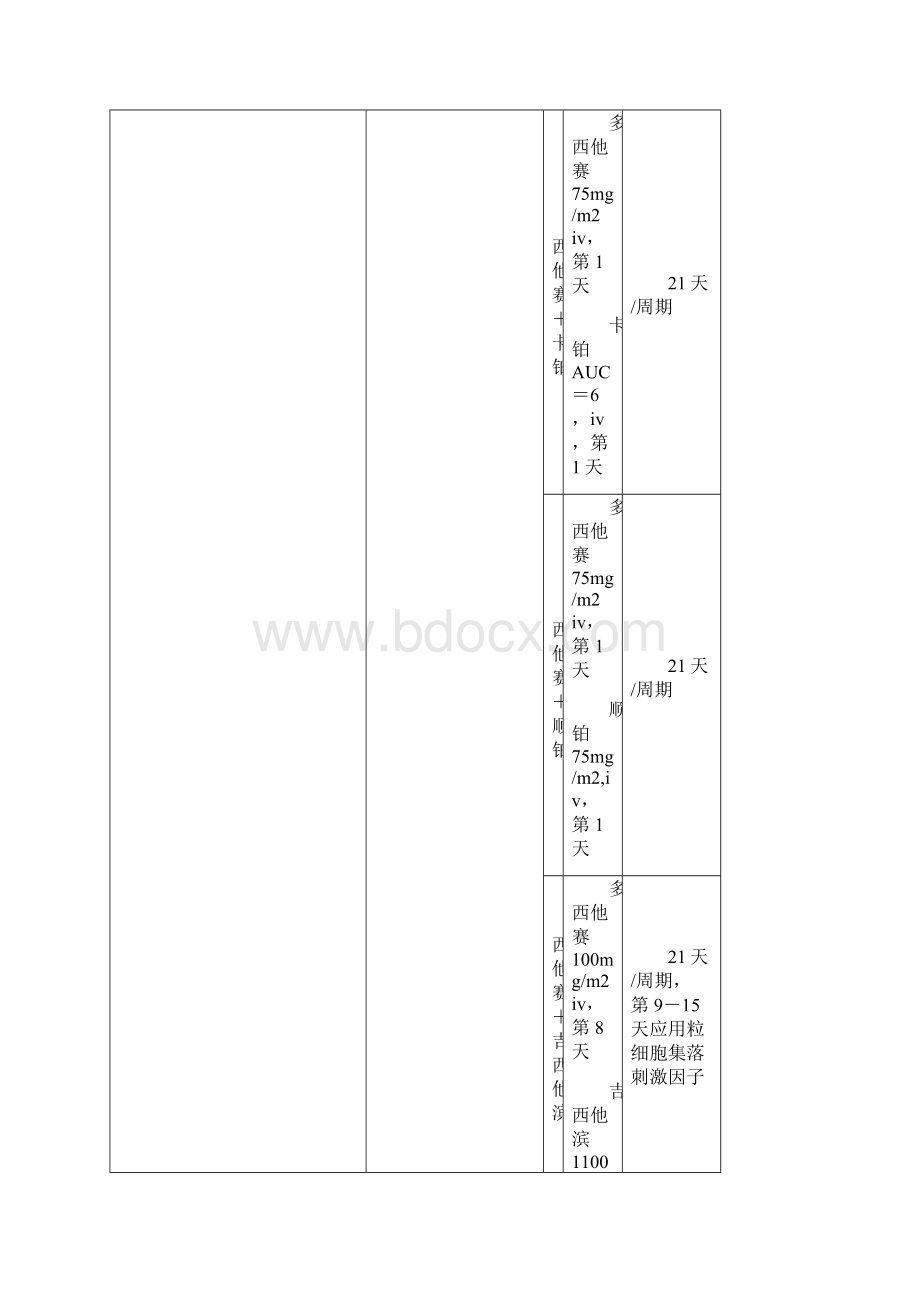 化疗方案国际标准.docx_第3页