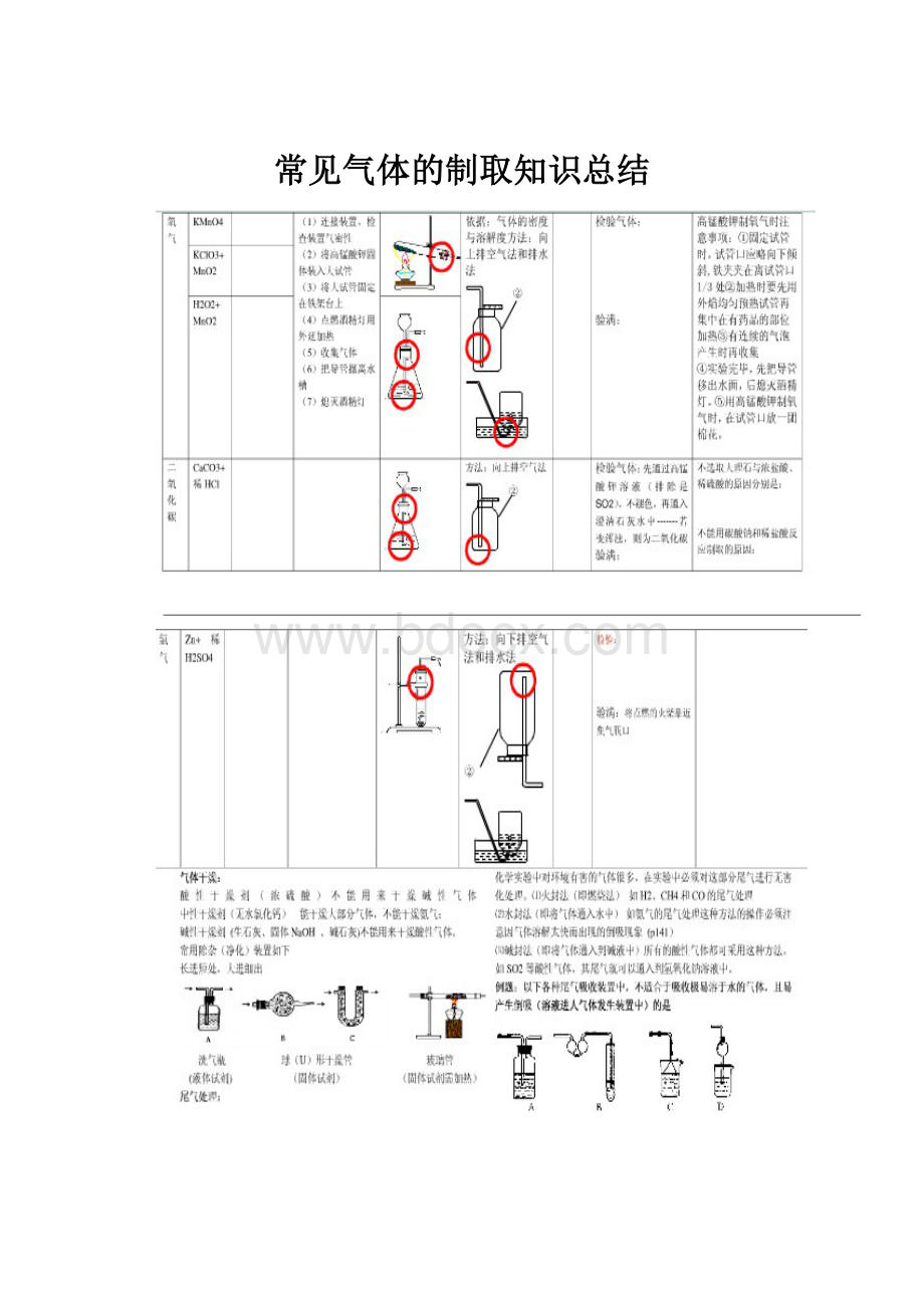 常见气体的制取知识总结.docx_第1页