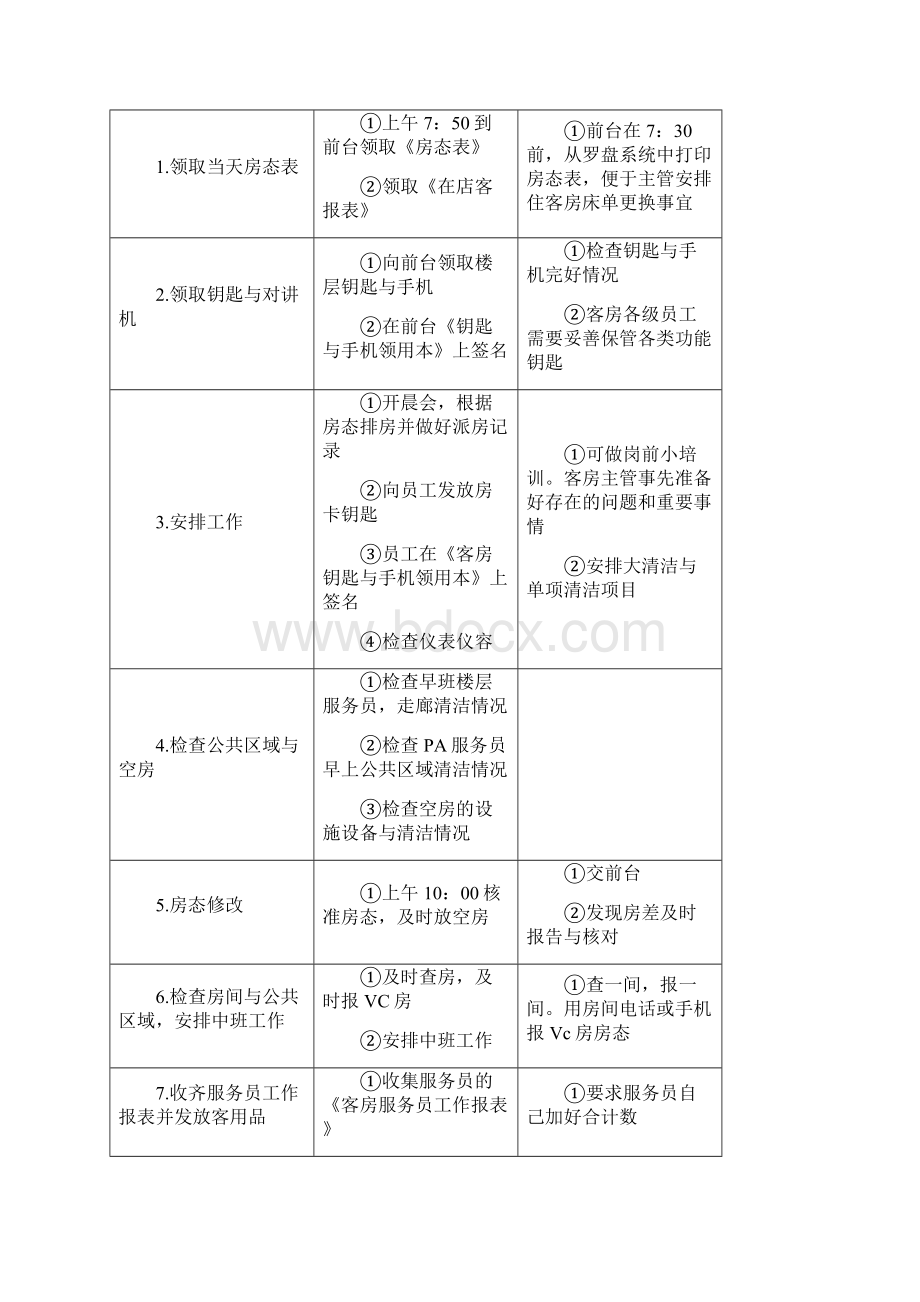 酒店客房服务手册.docx_第3页