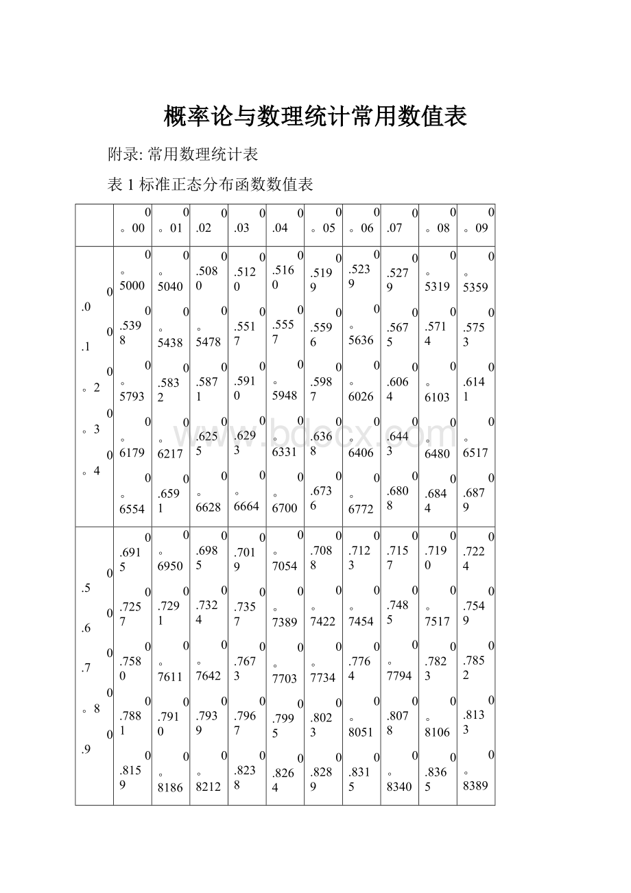 概率论与数理统计常用数值表.docx_第1页