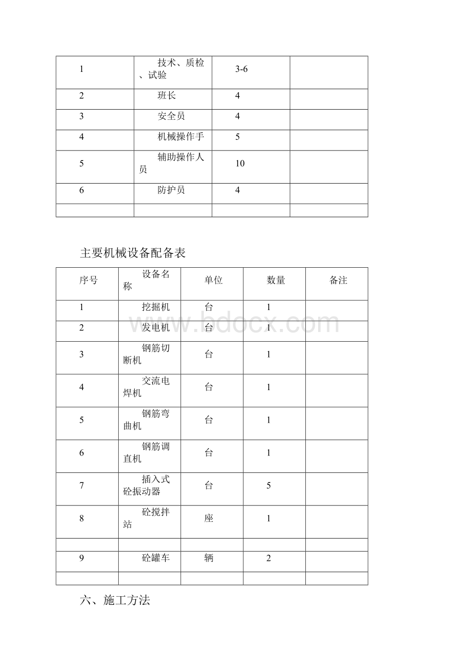 e扶壁式挡土墙施工方案.docx_第3页