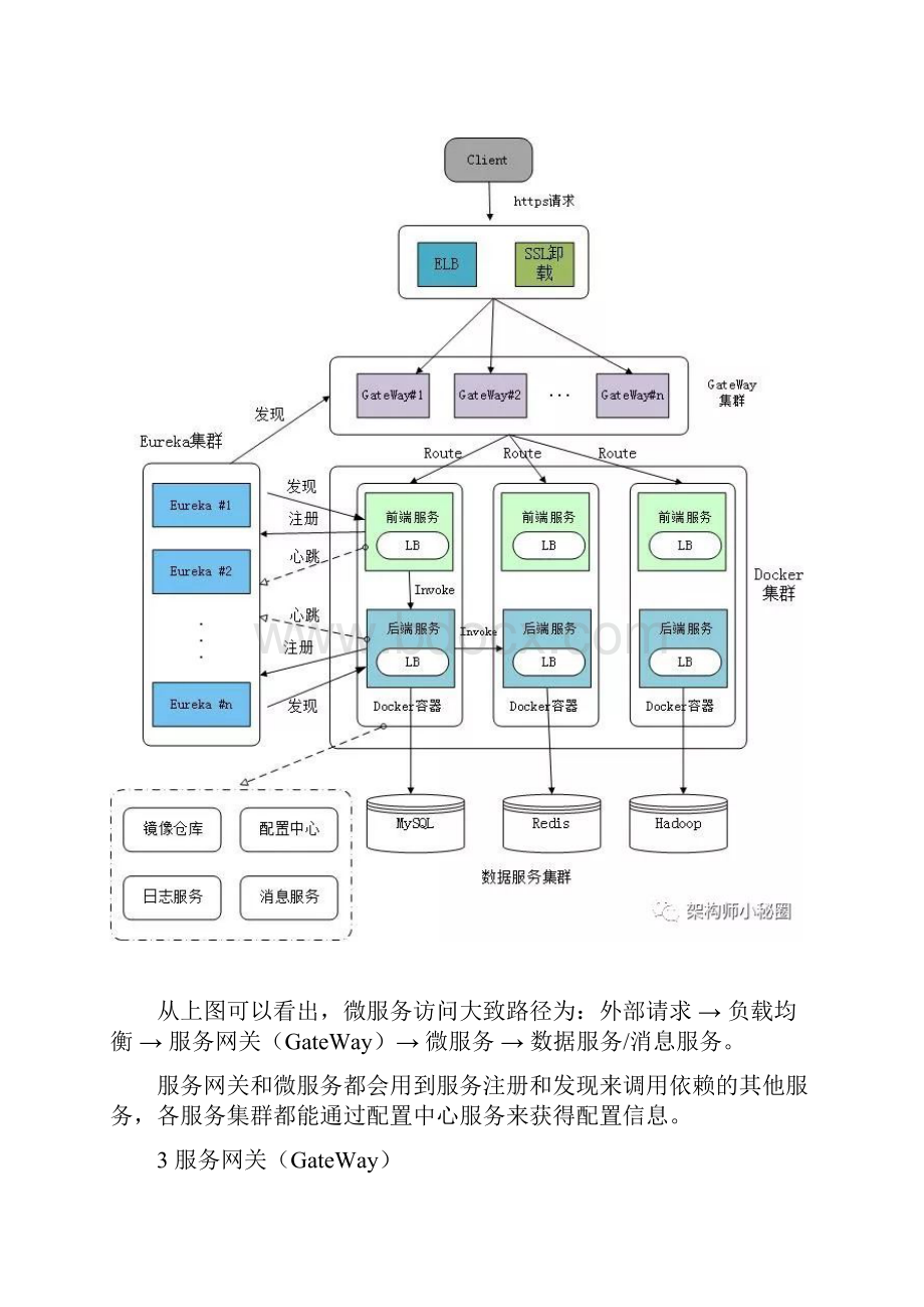 微服务架构实施原理.docx_第3页