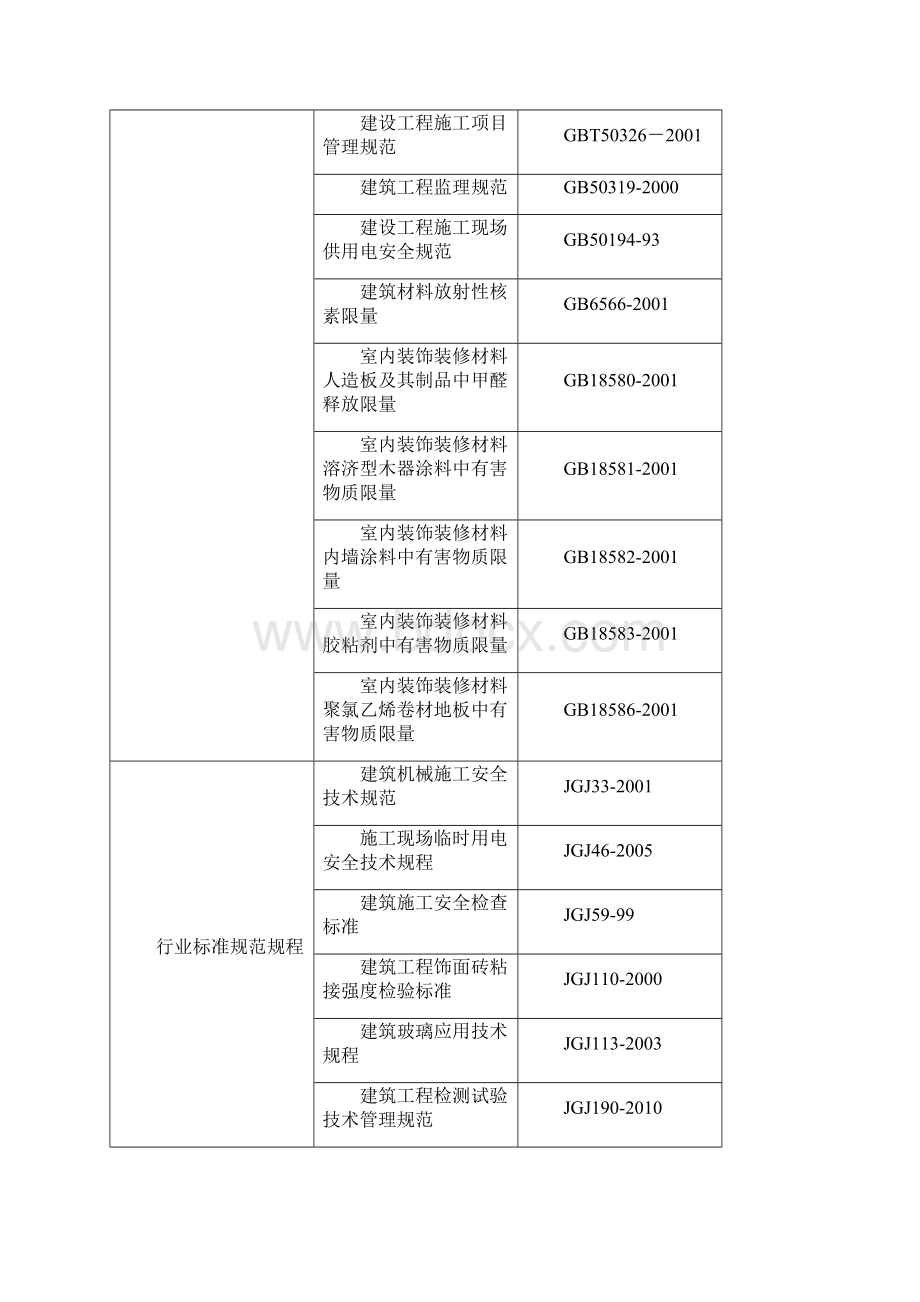 科技园装修工程施工组织设计.docx_第3页