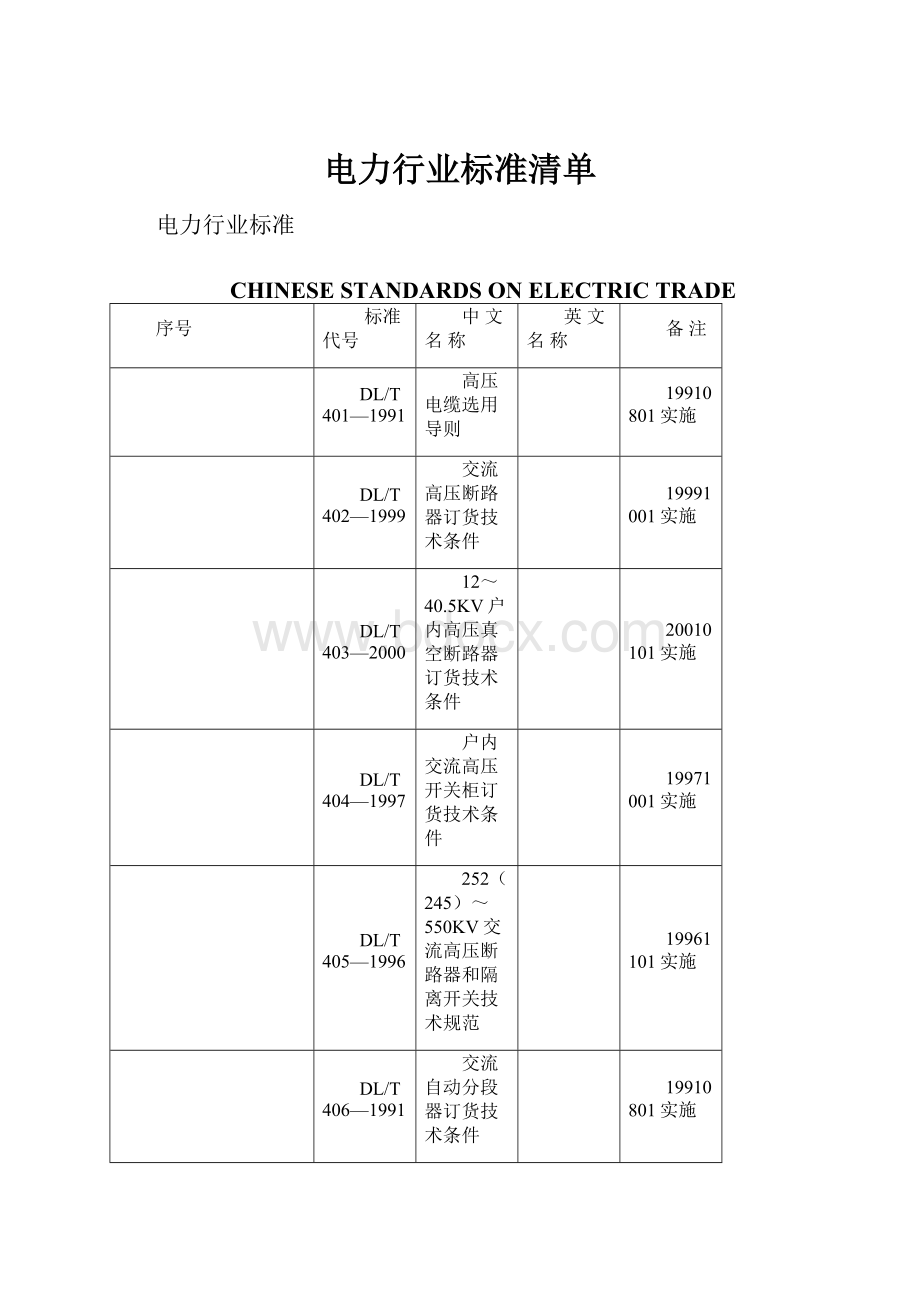 电力行业标准清单.docx