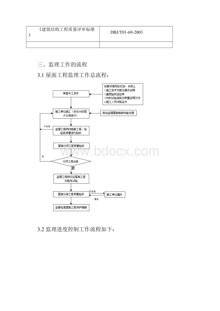 屋面工程监理实施细则.docx_第3页