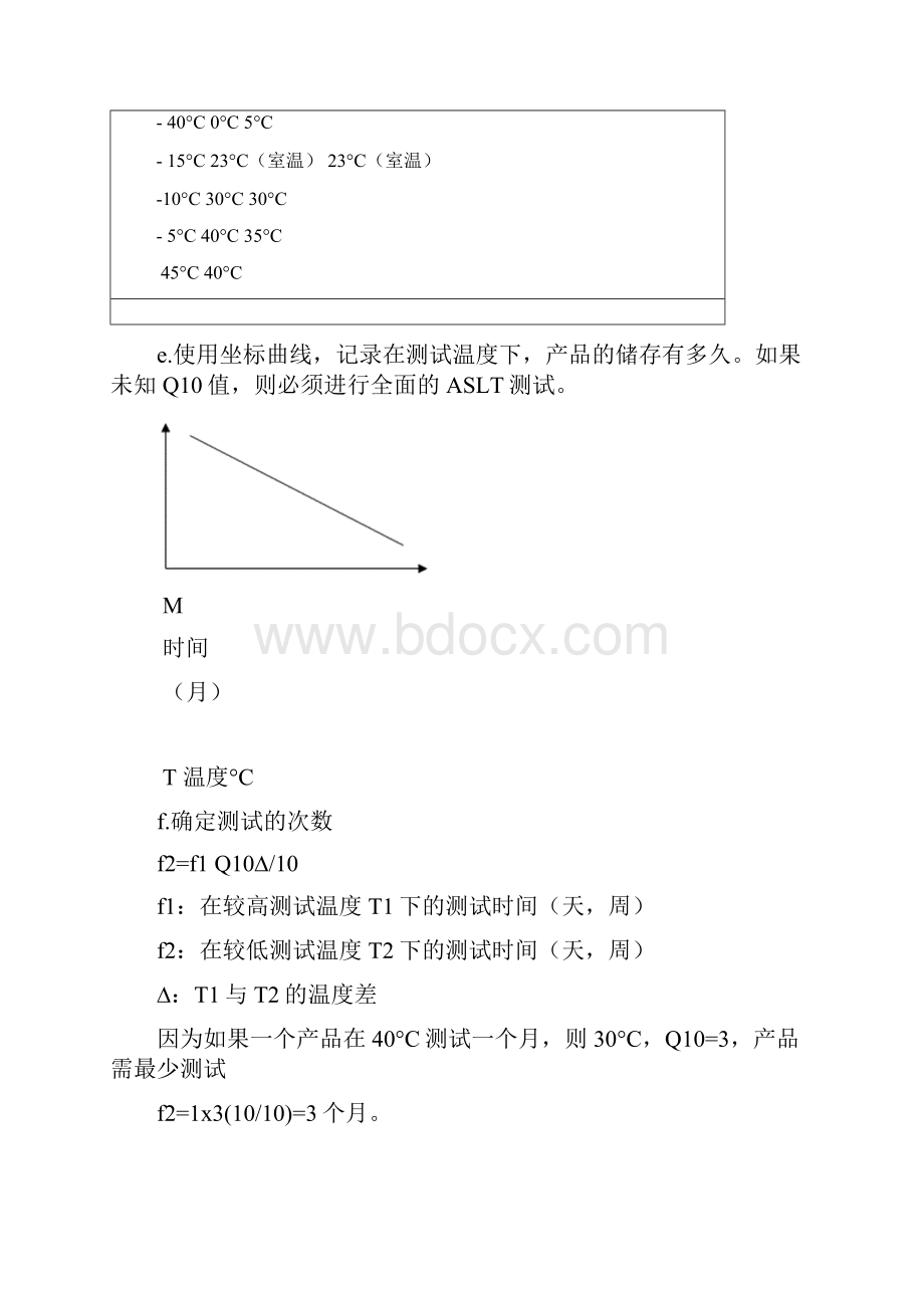 食品保质期测试方法.docx_第3页