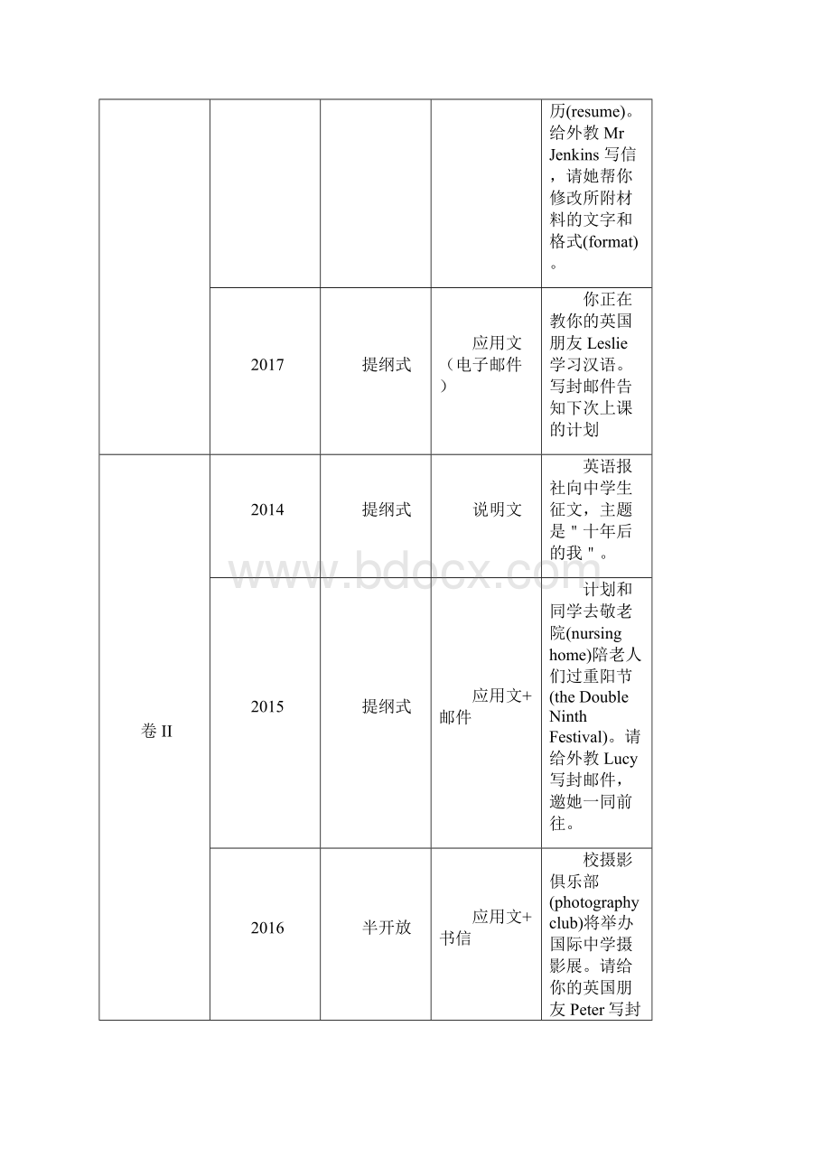 学年高考英语大题精做16书面表达书信类新人教版.docx_第2页