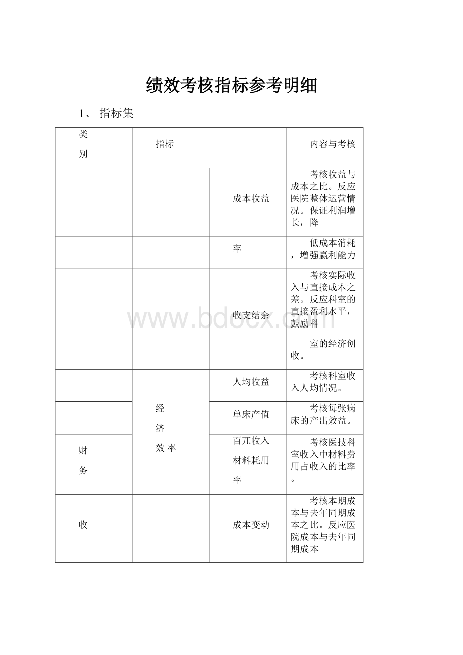 绩效考核指标参考明细.docx