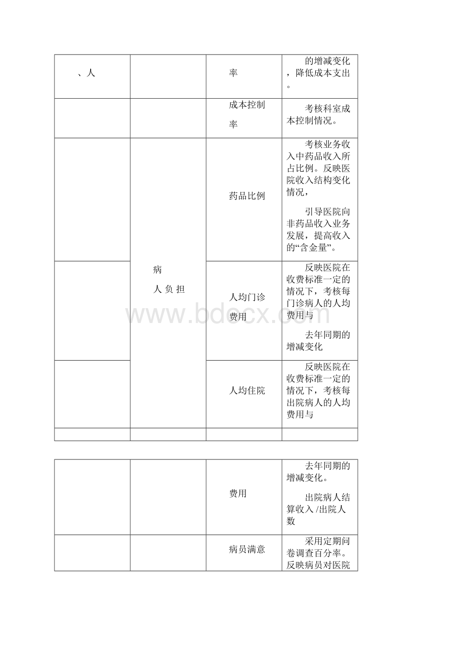 绩效考核指标参考明细.docx_第2页