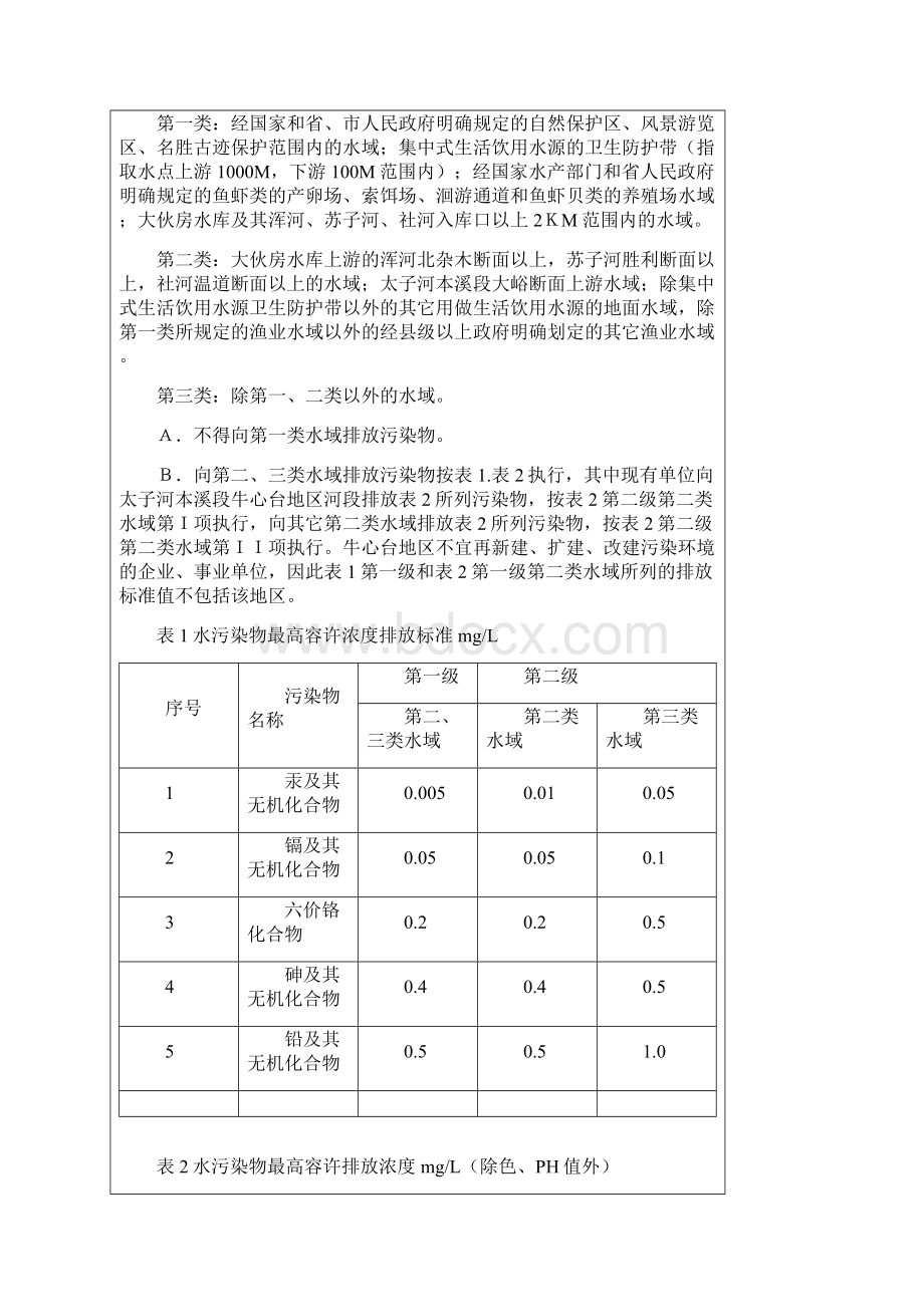 辽宁省环境污染物排放标准.docx_第2页