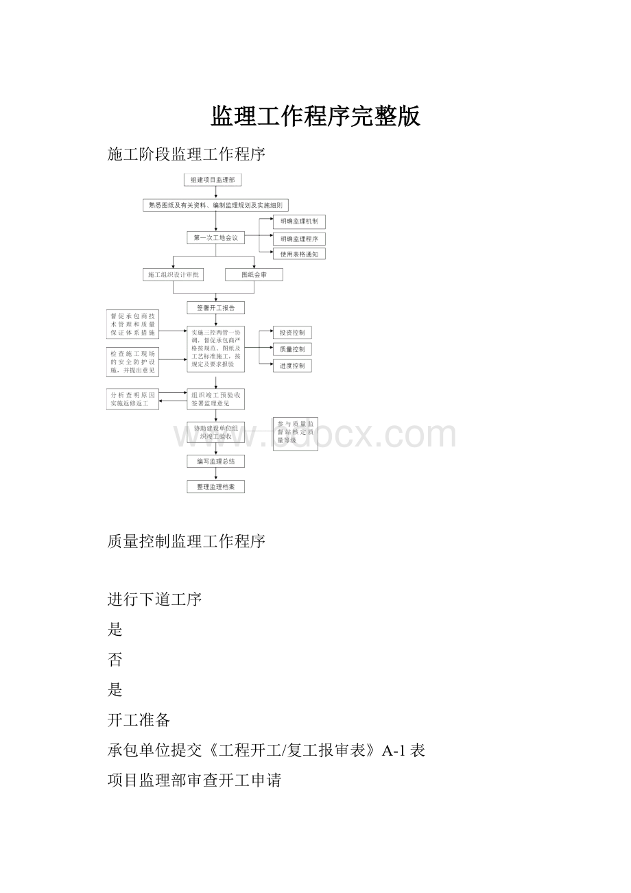 监理工作程序完整版.docx