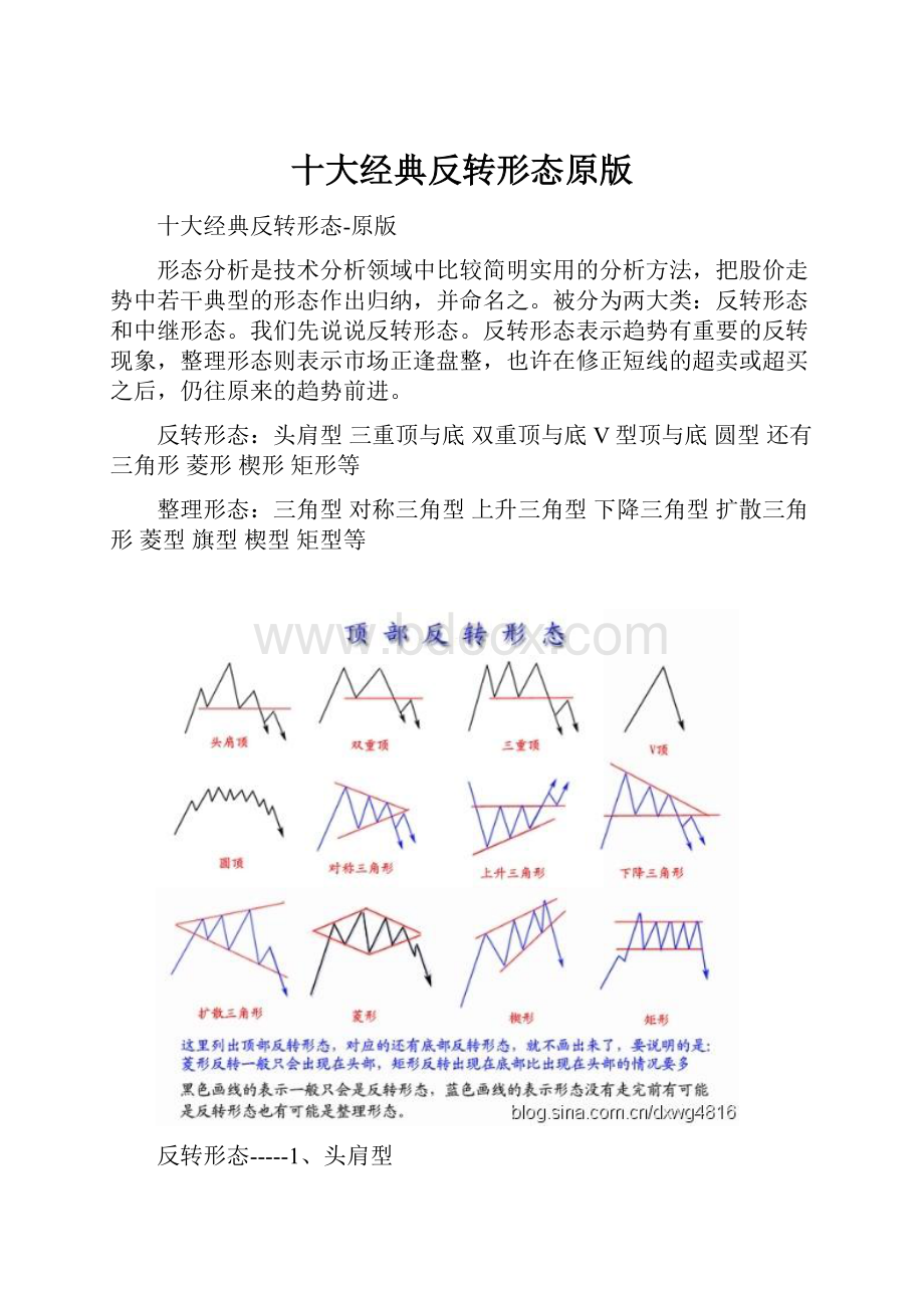 十大经典反转形态原版.docx