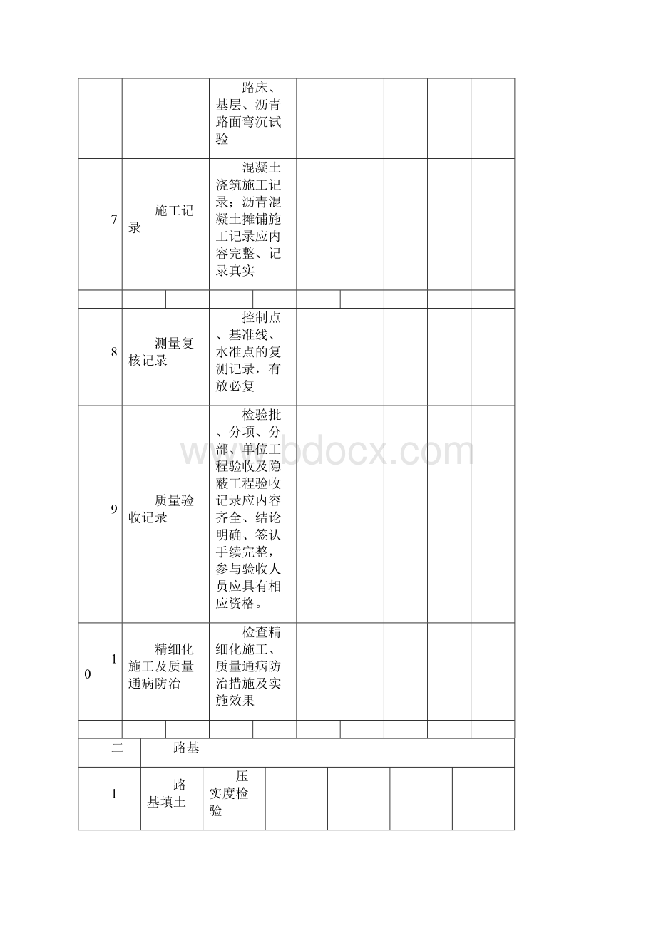 市政工程实体质量检查表.docx_第3页