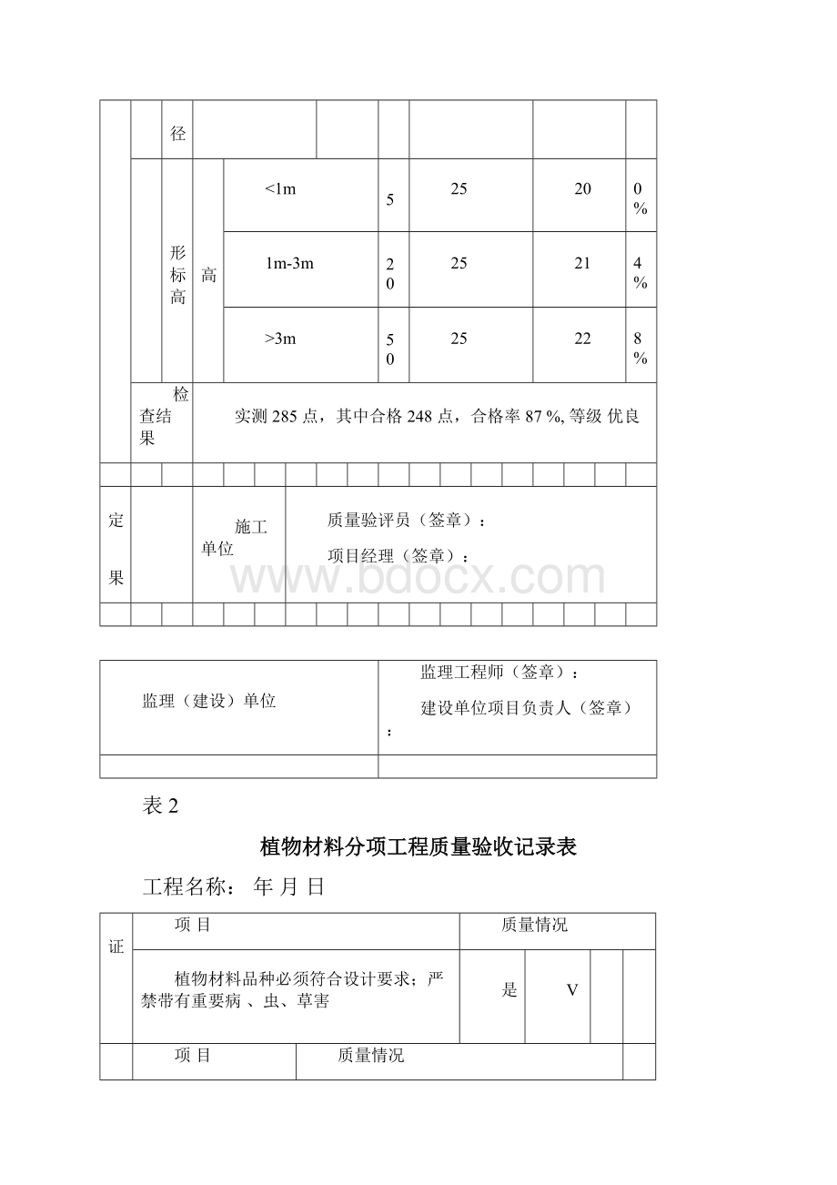 园林绿化工程质量验收记录表.docx_第3页