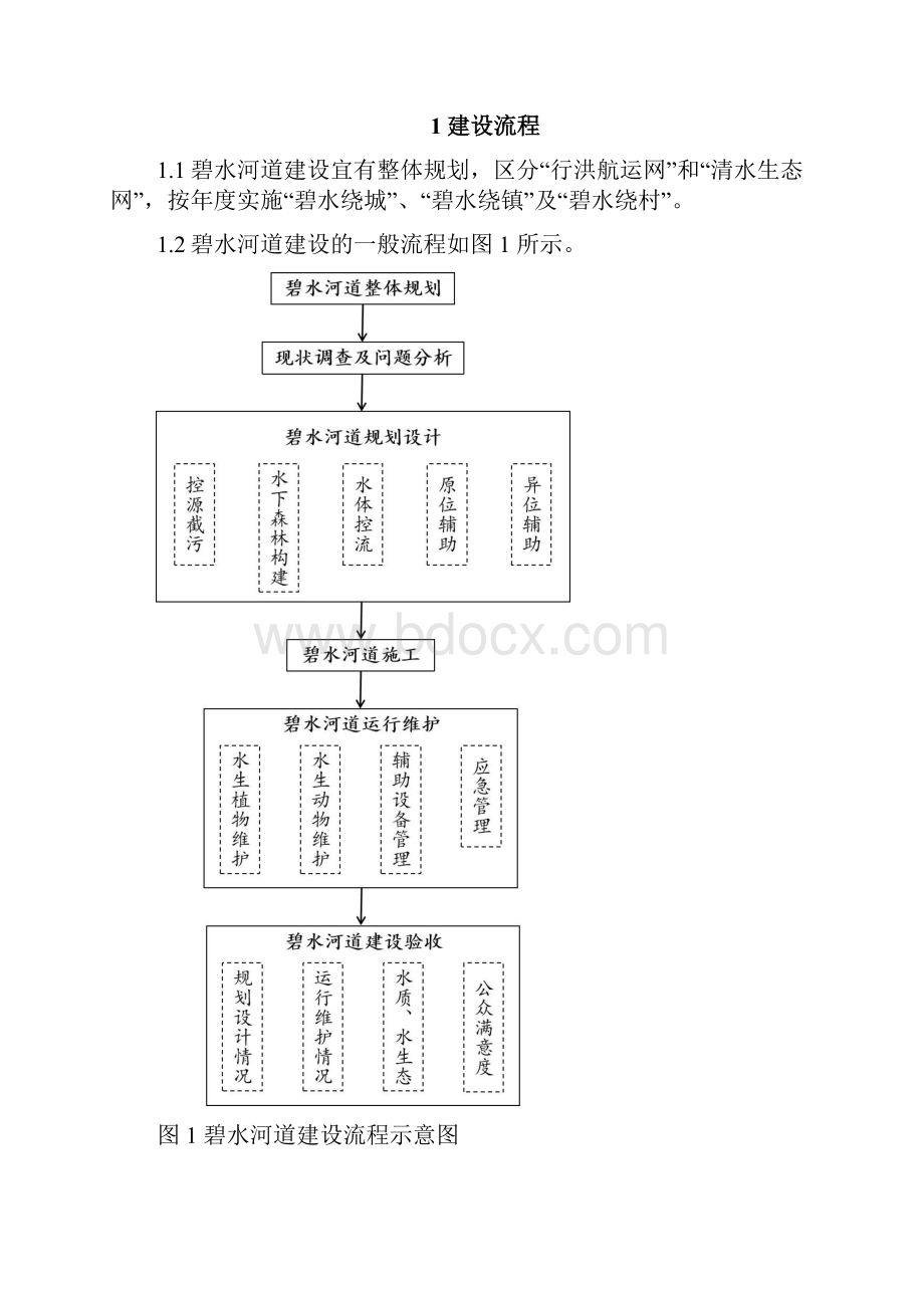 水生态治理框架.docx_第2页