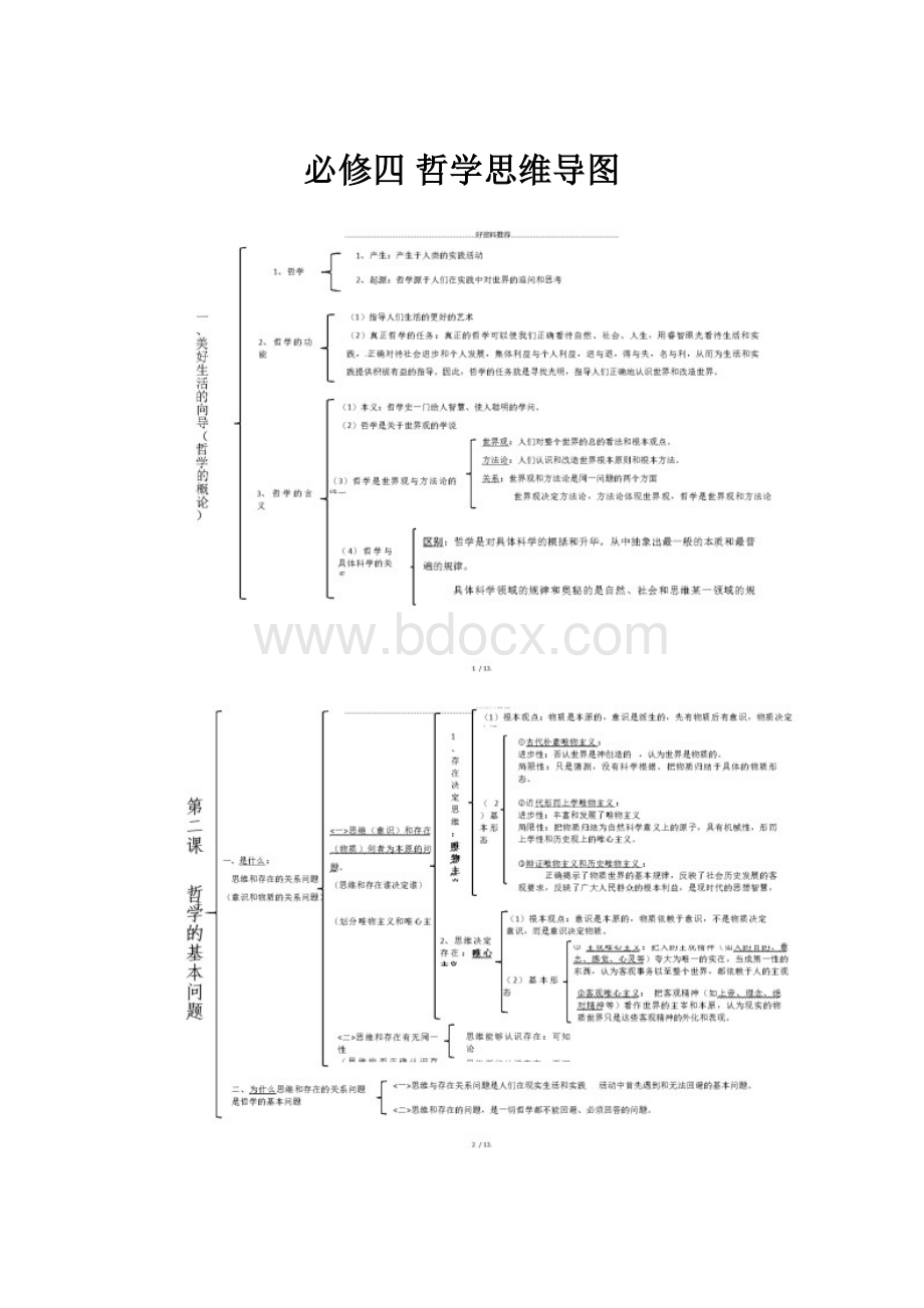 必修四 哲学思维导图.docx