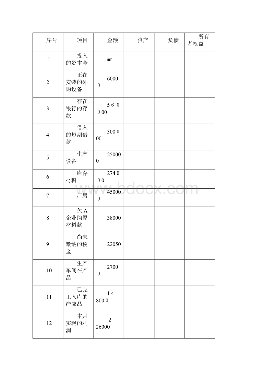 会计学原理业务题.docx_第3页