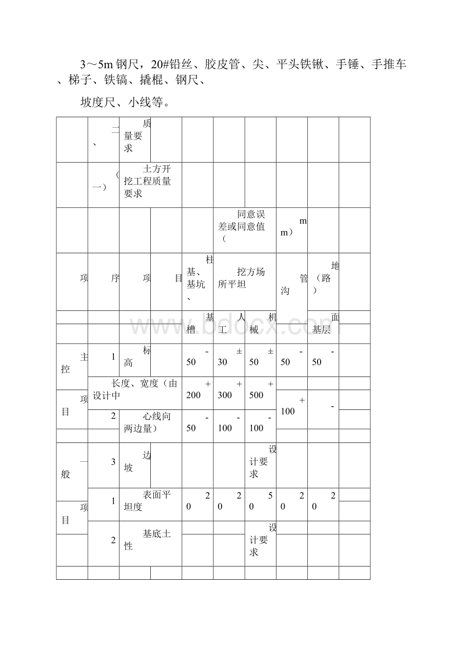 土方开挖具体方案.docx_第2页