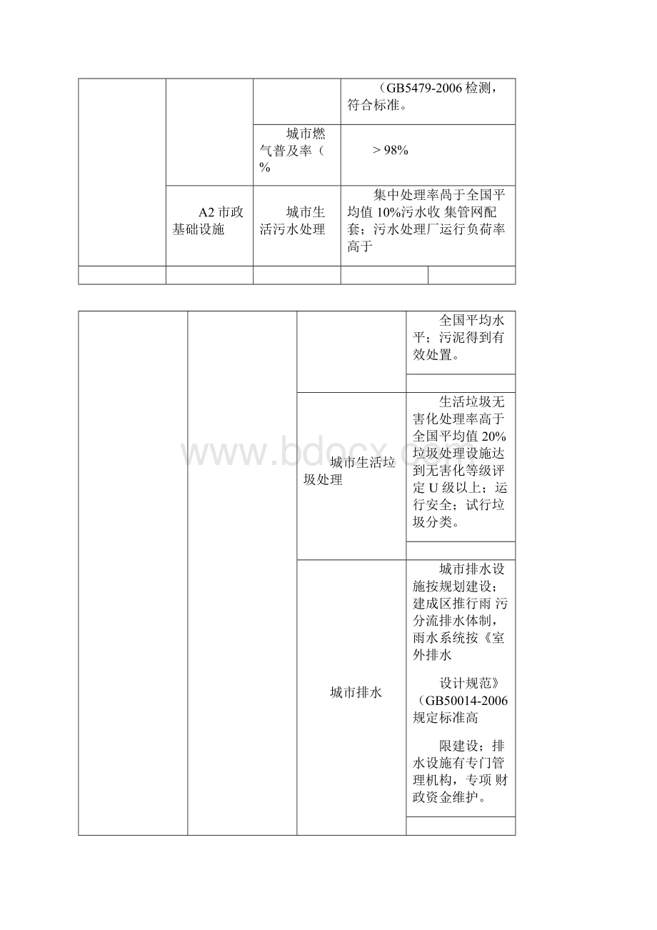 中国人居环境奖评价指标体系.docx_第2页