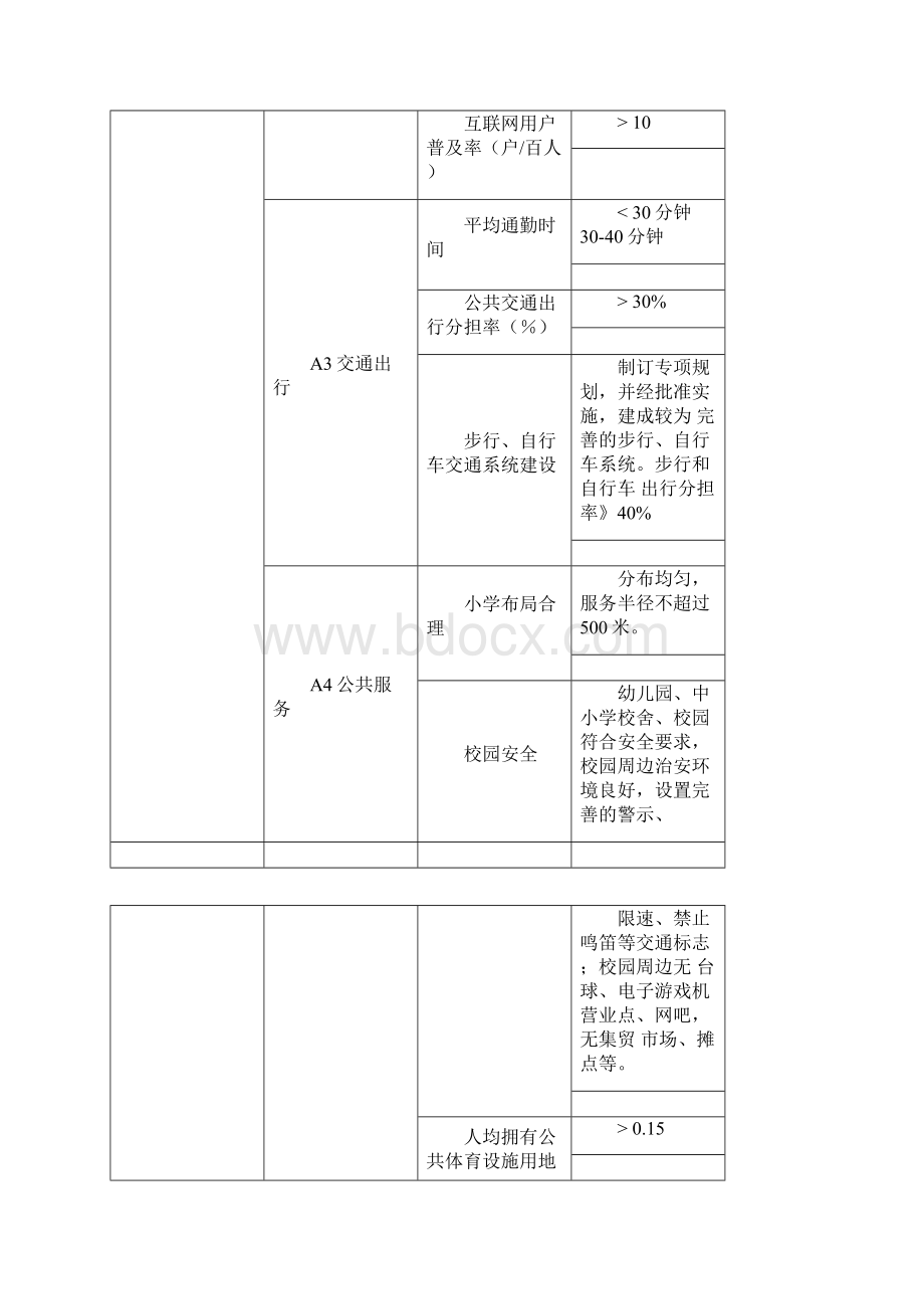 中国人居环境奖评价指标体系.docx_第3页