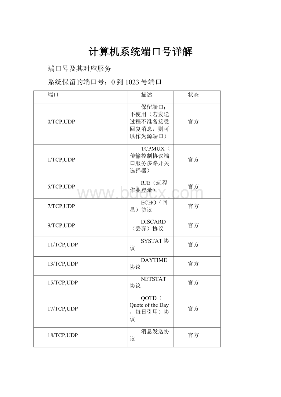 计算机系统端口号详解.docx