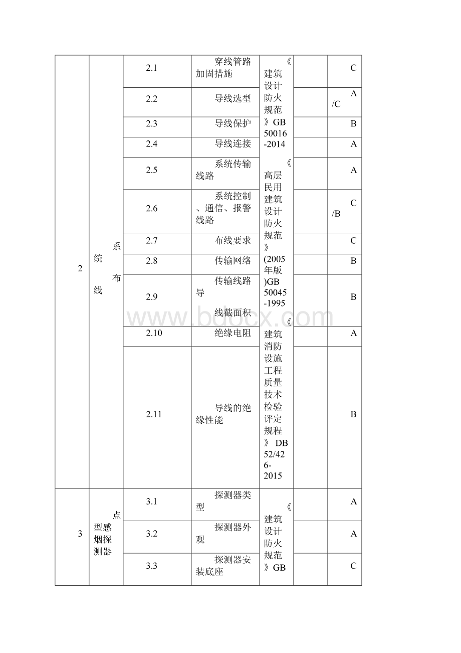 建筑消防设施检测项目能力申请表.docx_第2页