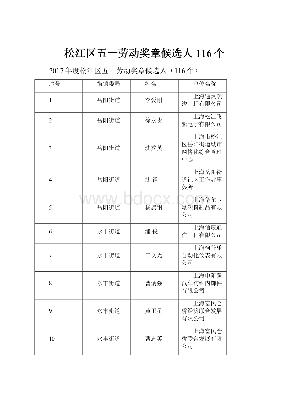 松江区五一劳动奖章候选人116个.docx