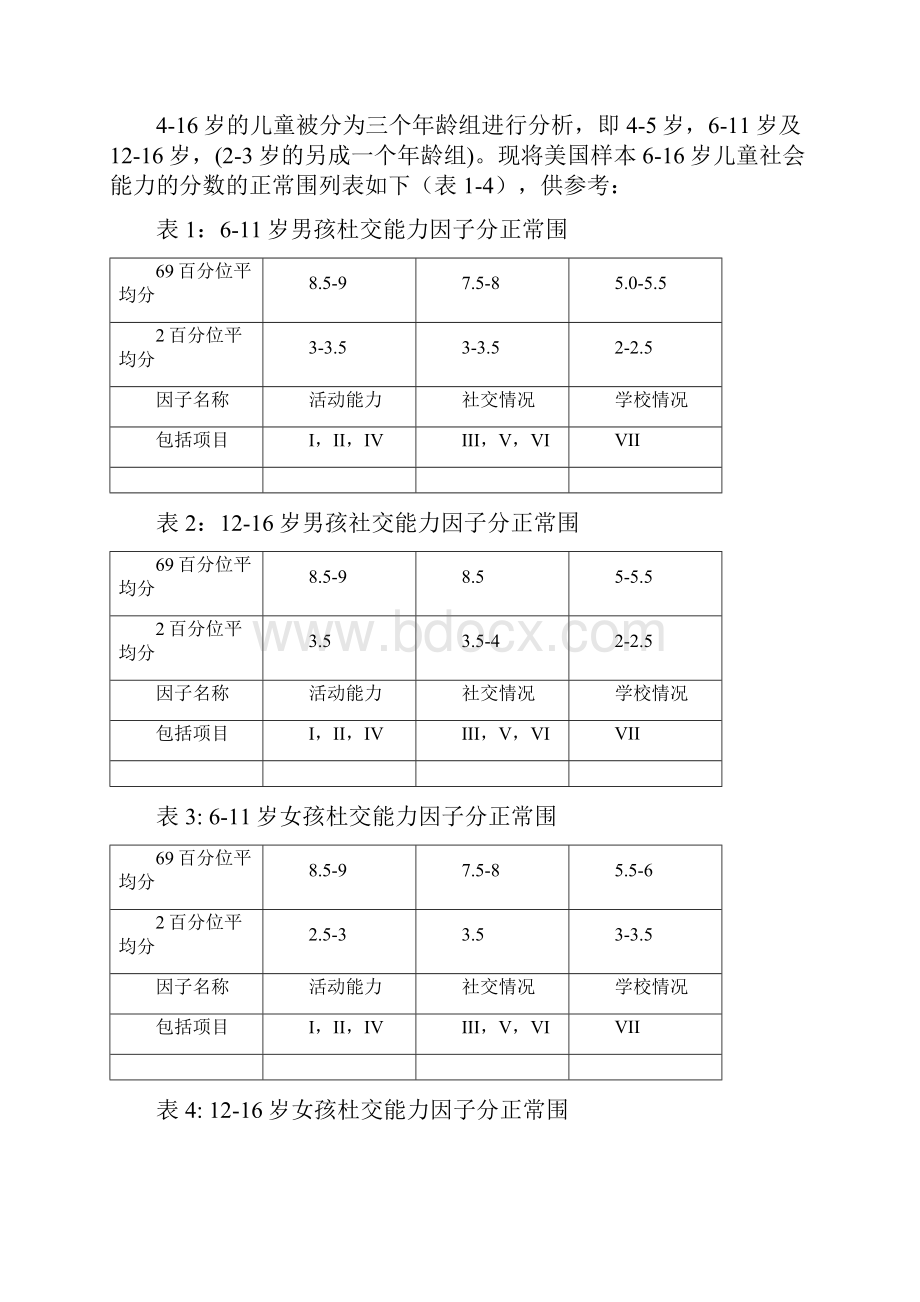 Achenbach儿童行为量表CBCL评分实用标准化及因子.docx_第3页