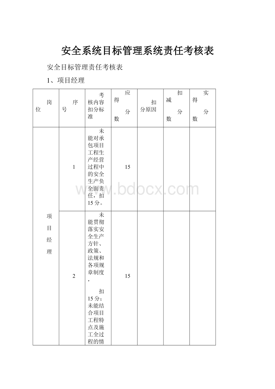 安全系统目标管理系统责任考核表.docx