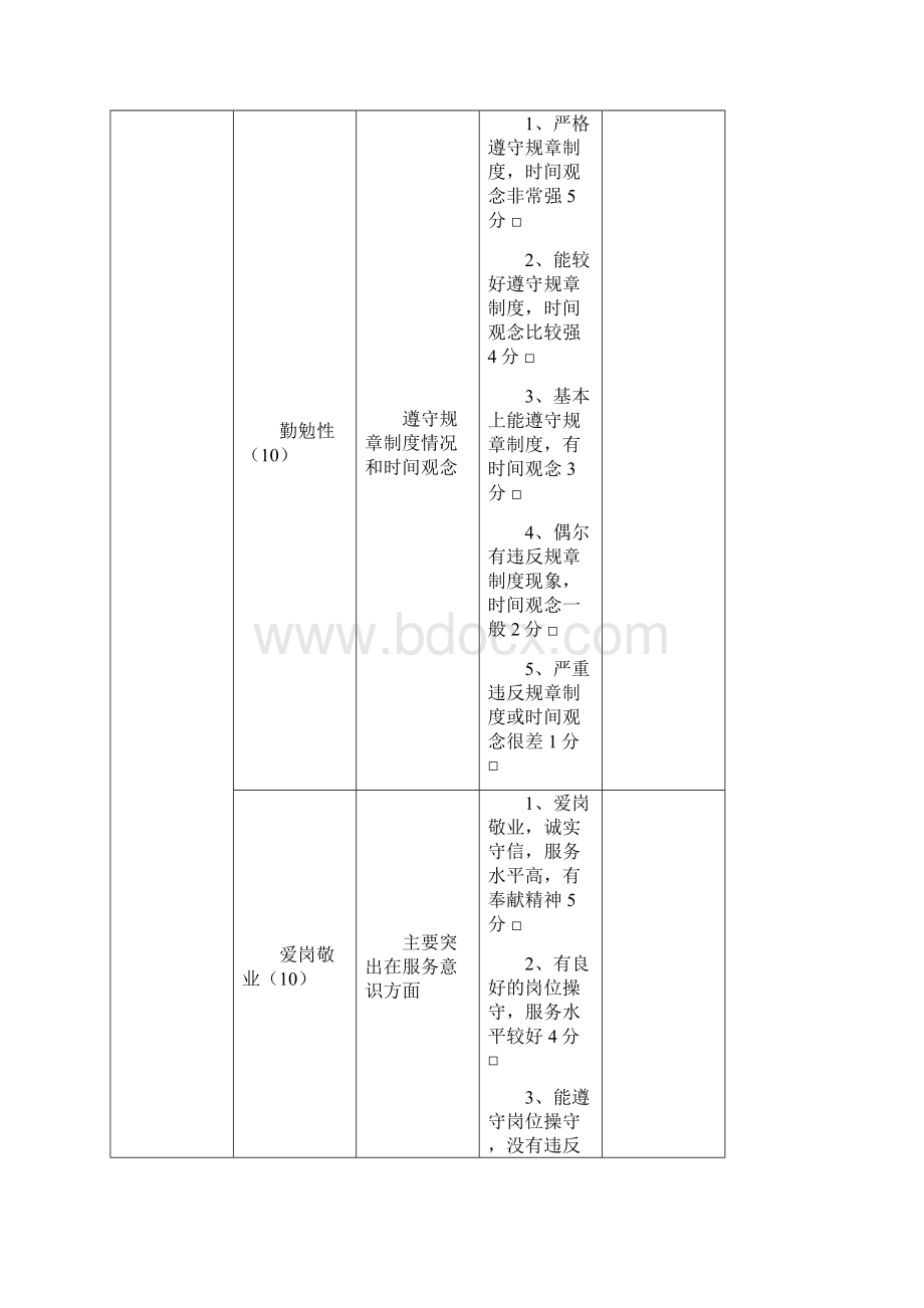 员工能力评价表.docx_第2页