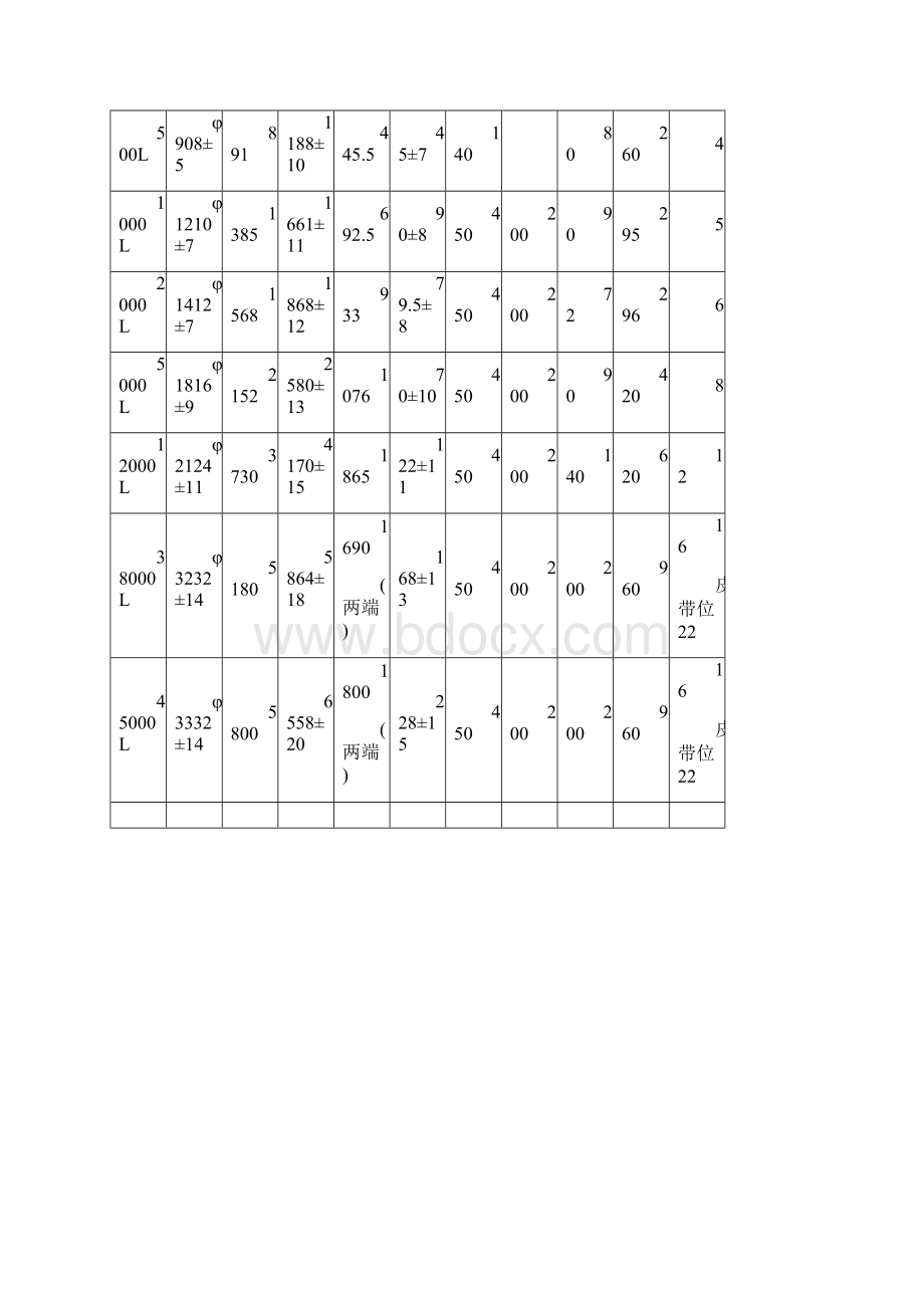 最新球磨机验收标准.docx_第3页