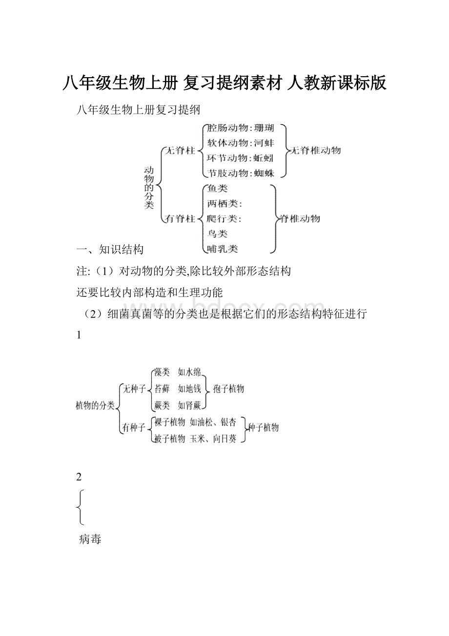 八年级生物上册 复习提纲素材 人教新课标版.docx_第1页