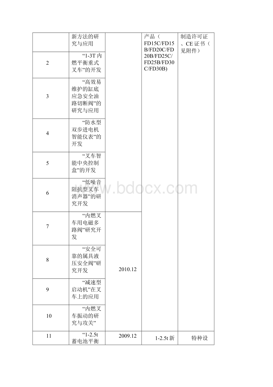 省级高新可行性研究报告正本.docx_第3页