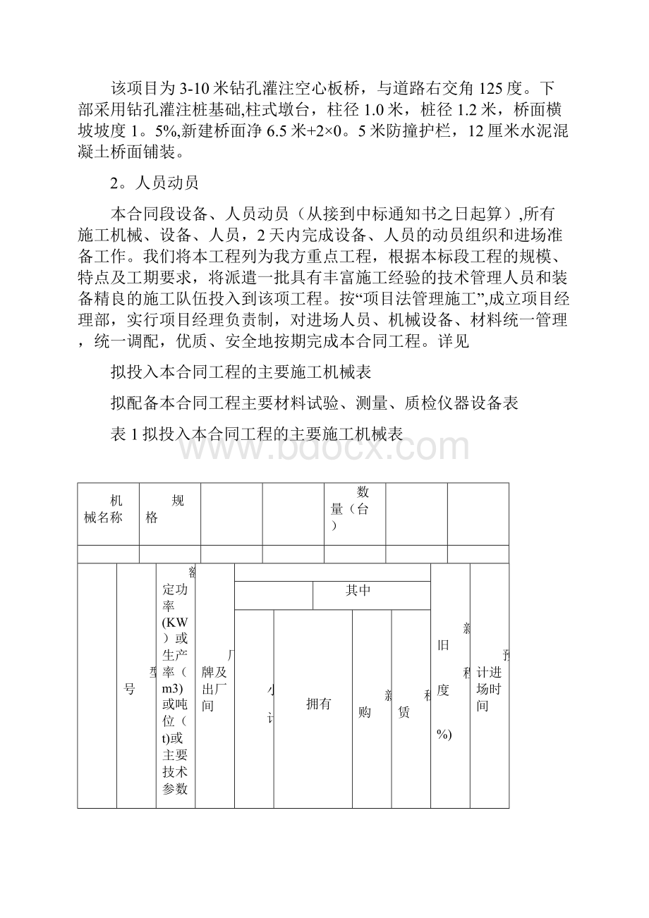 精品简支梁桥梁施工组织设计.docx_第2页