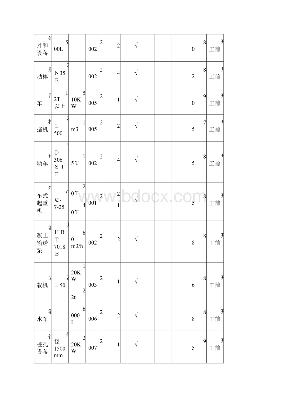 精品简支梁桥梁施工组织设计.docx_第3页