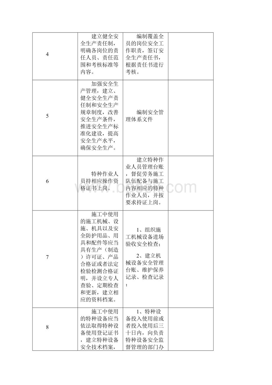 项目部安全生产主体责任清单docx.docx_第2页