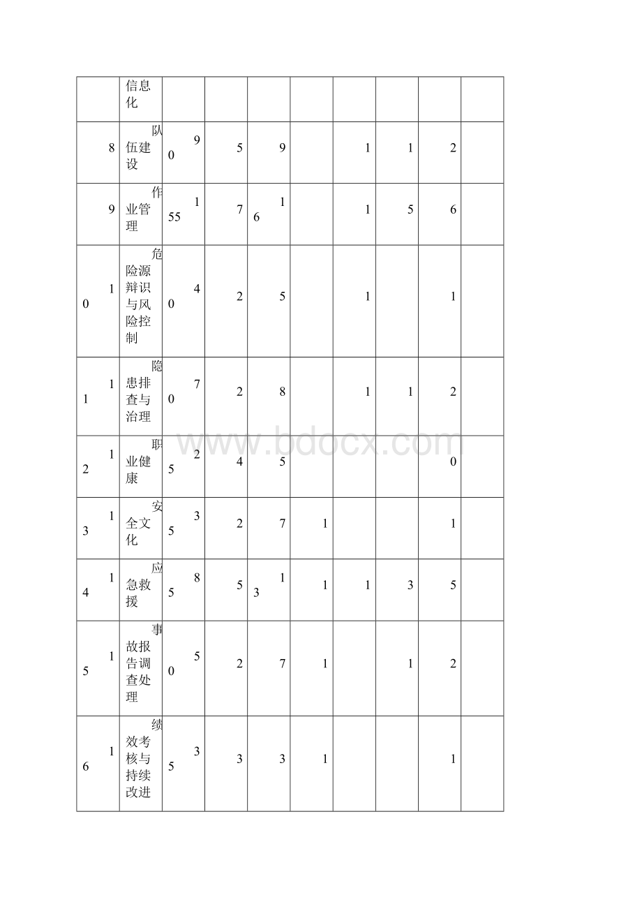 安全生产道路旅客运输企业安全生产标准化达标考评指标实施细则.docx_第2页