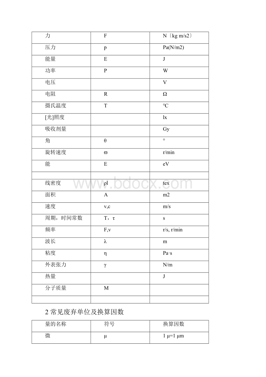 国家法定计量单位及常见使用错误.docx_第2页