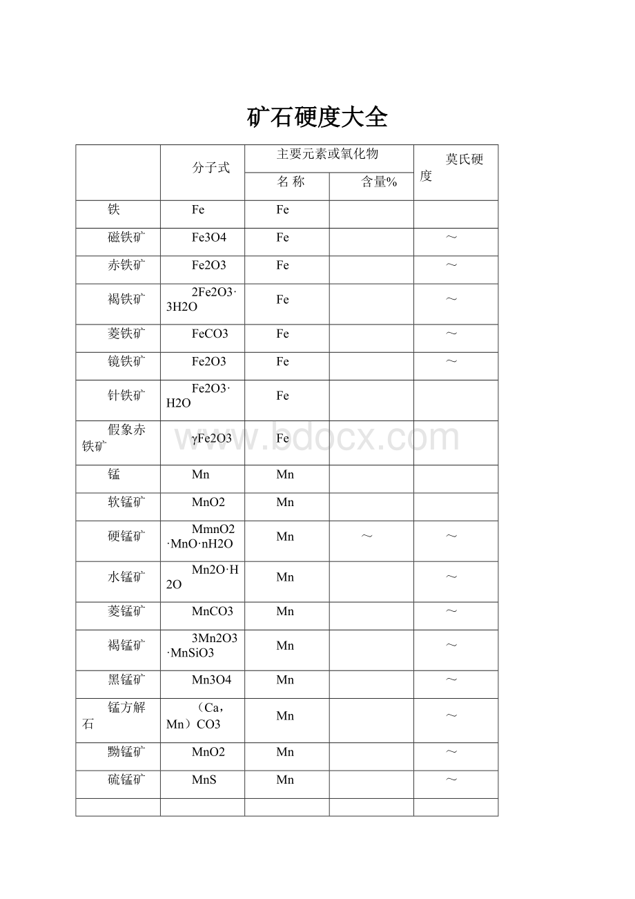 矿石硬度大全.docx_第1页