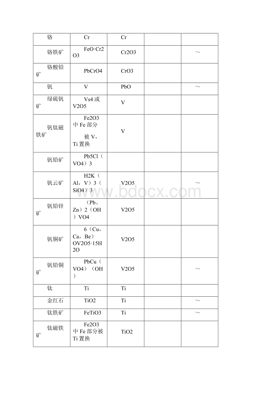 矿石硬度大全.docx_第2页