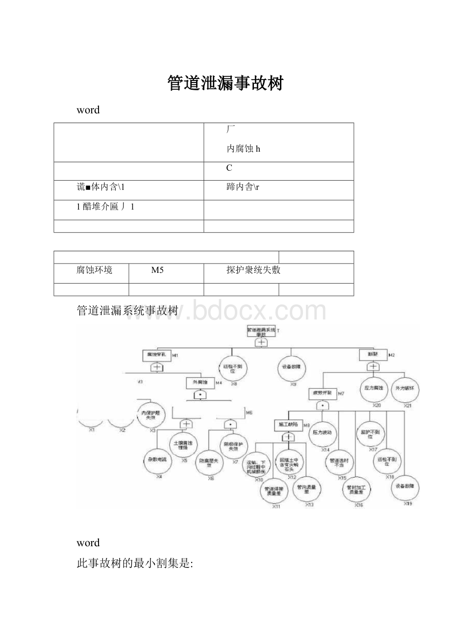 管道泄漏事故树.docx