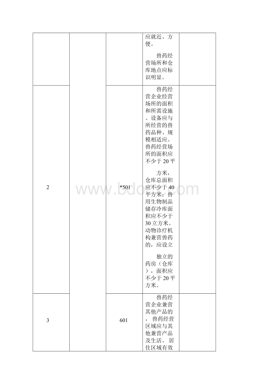 兽药GSP现场检查评定标准.docx_第3页