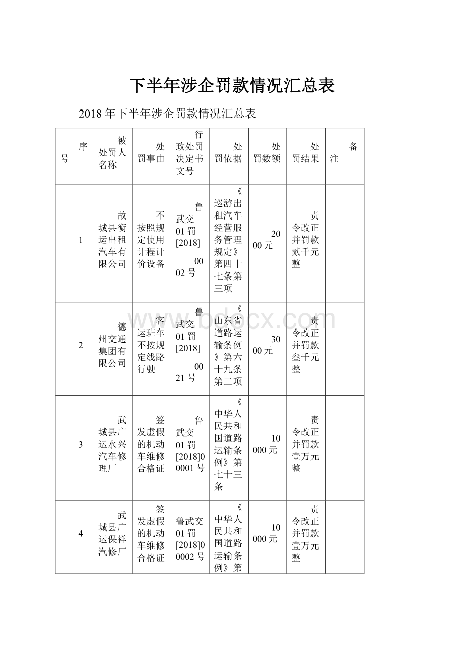 下半年涉企罚款情况汇总表.docx