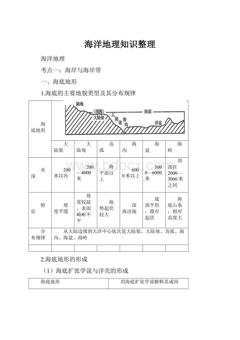 海洋地理知识整理.docx