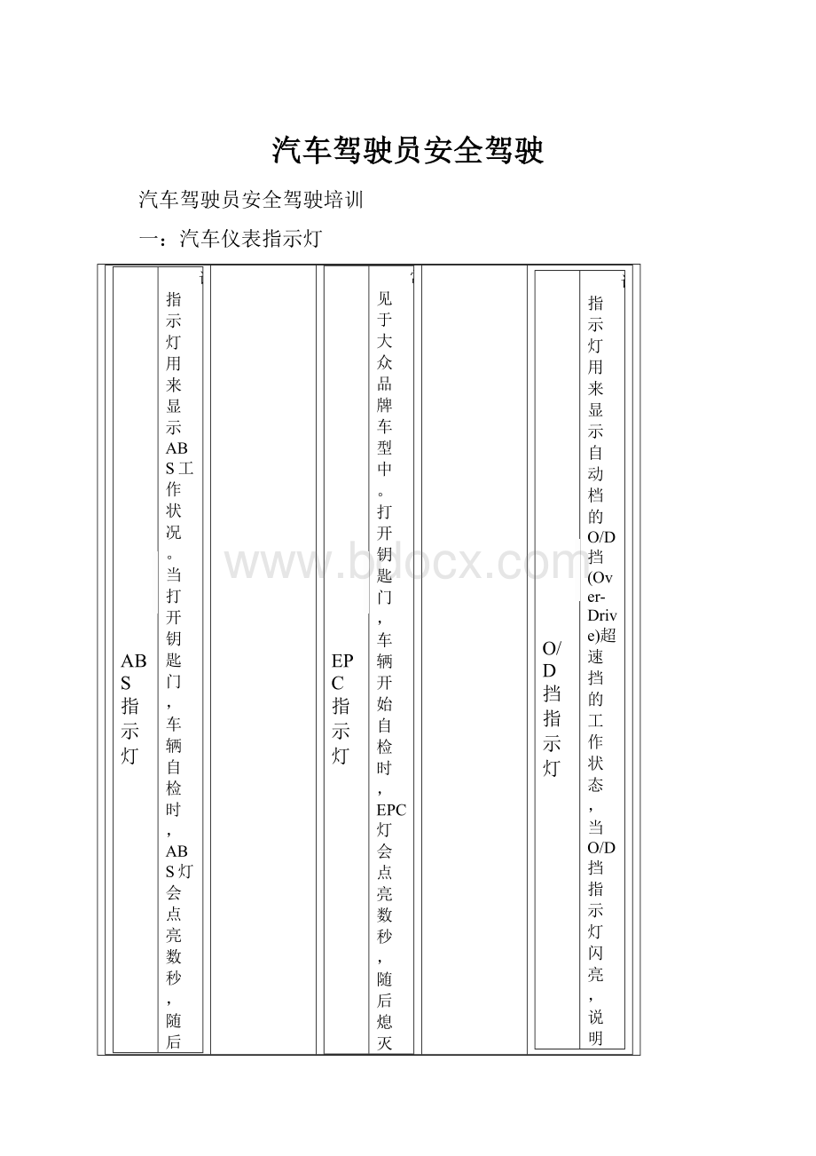 汽车驾驶员安全驾驶.docx